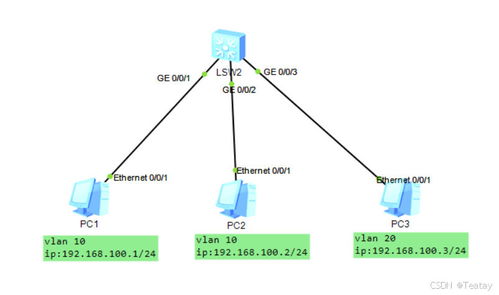 网络基础篇二 华为设备VLAN间通信之Super VLAN与ARP代理在机井管理信息系统中的应用
