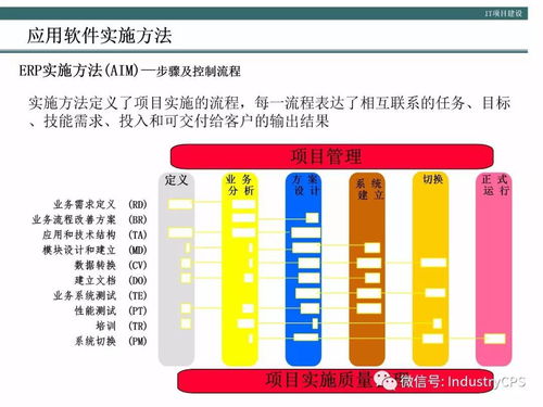 构建高效企业机井管理信息系统的五步方法论