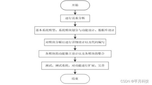 基于SpringBoot的月子中心信息管理系统设计与实现
