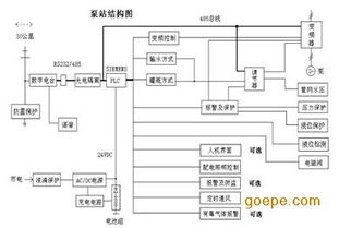 智能水务新篇章 远程无线水源机井集中监控系统与机井管理信息系统